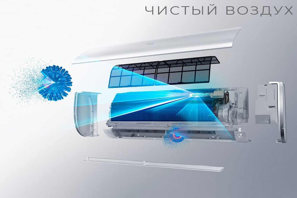 Ремонт кондиционеров