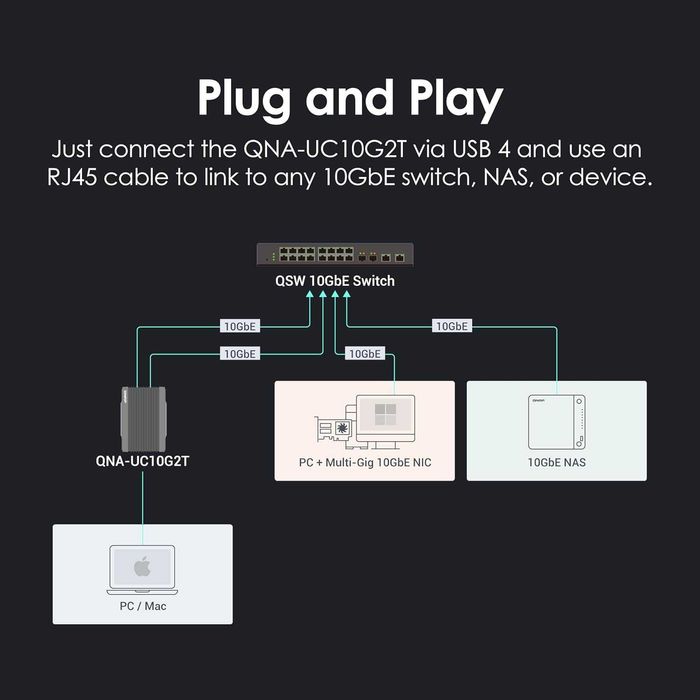 Внешняя сетевая карта QNAP QNA-UC10G2T Dual-Port 10GBASE-T RJ45