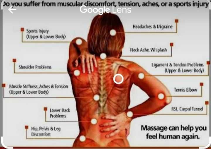Masaj Terapeutic/relaxare