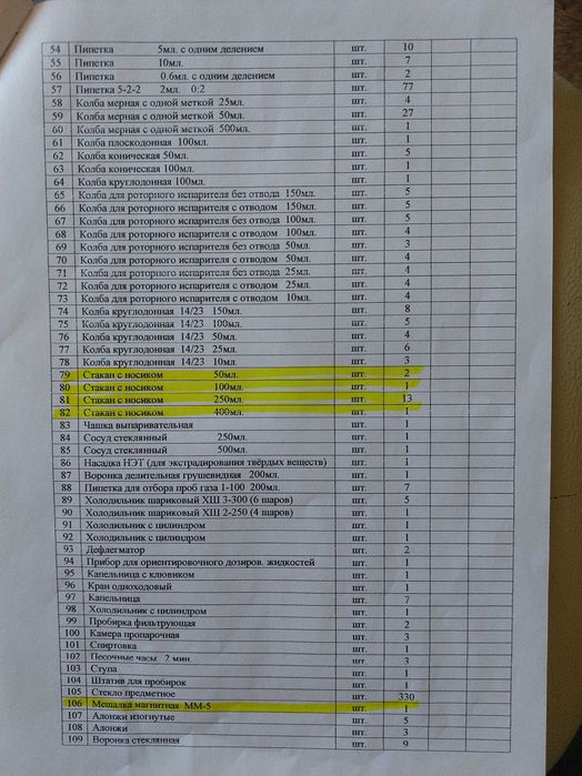 Дёшево: термометры, пробирки, цилиндры, пипетки, колбы и др.