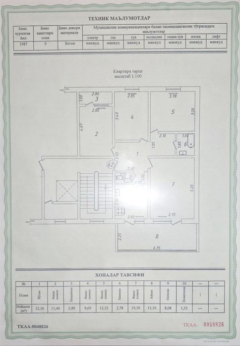Продаётся 4 комнатная квартира Башлык