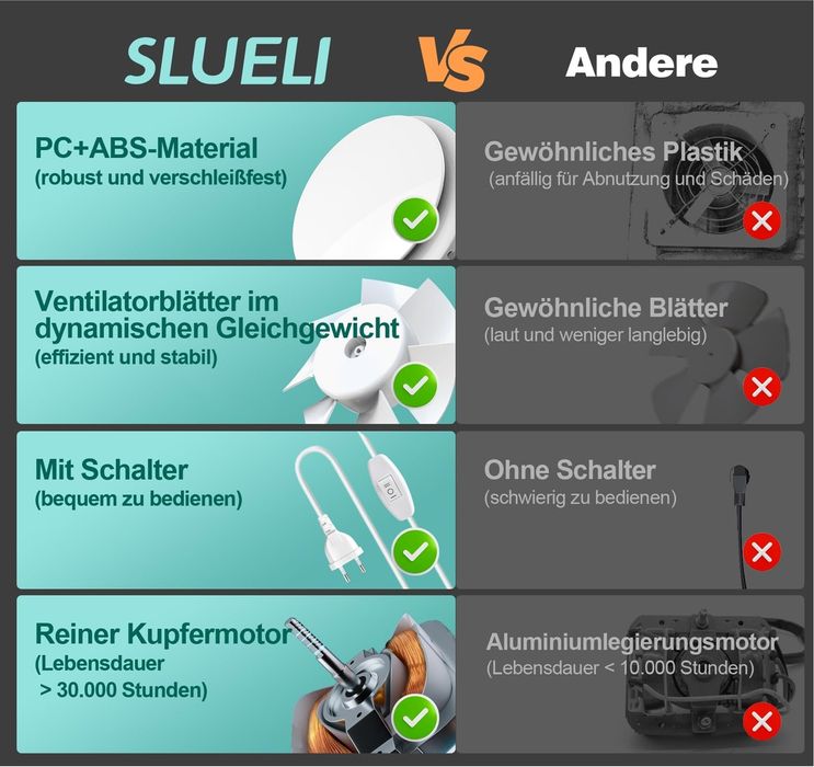 Ventilator Slueli 150mm