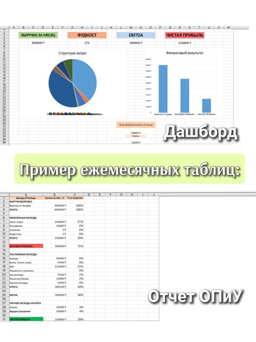 ФИНАНСИСТ | Оцифровка бизнеса
