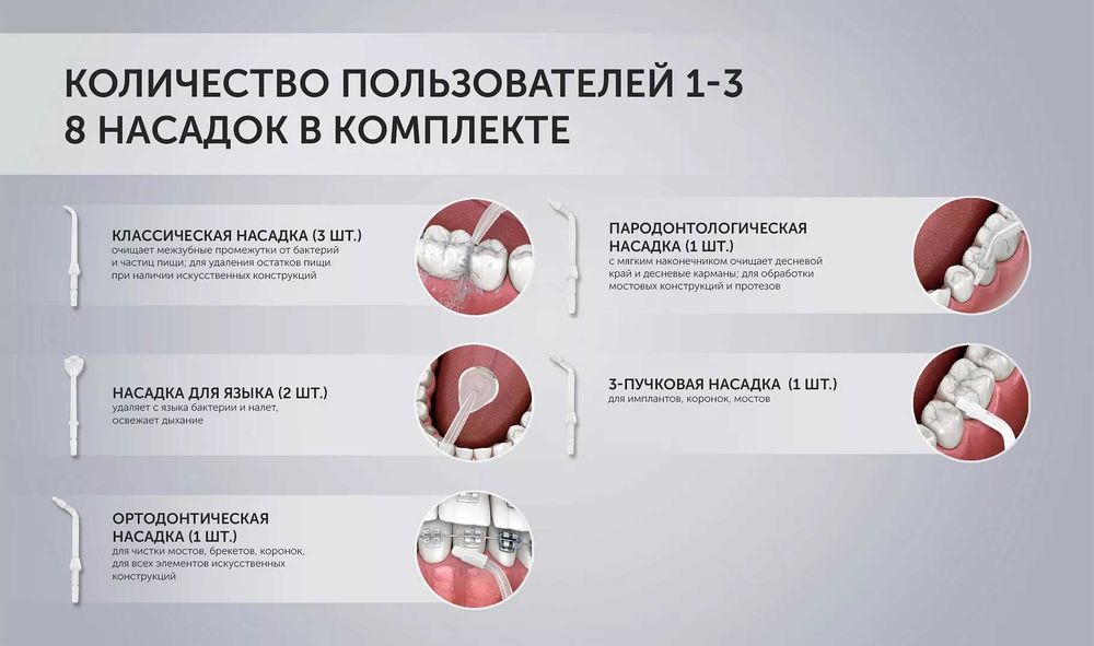 Ирригатор Polaris PWF 2004UV Smart Display