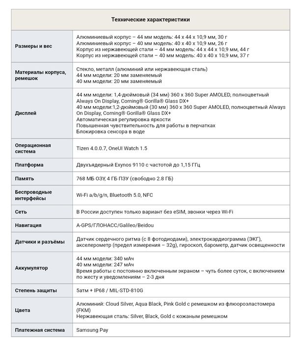 Продам часы Samsung Active 2