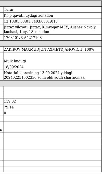 Жиззах маркази стадион кўчада 4хонали 119м2 квартира сотаман ёки мошин