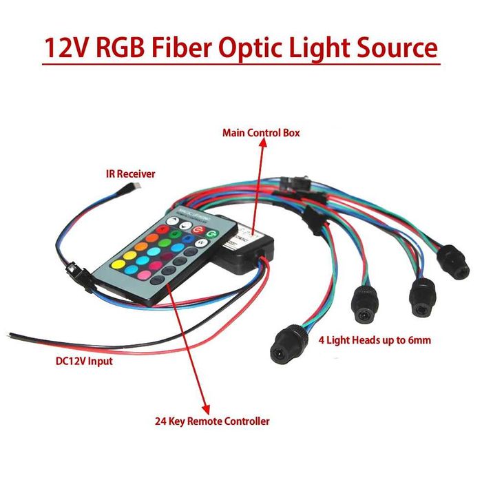 LED източник на светлина за странично светещи оптични влакна с 4 глави