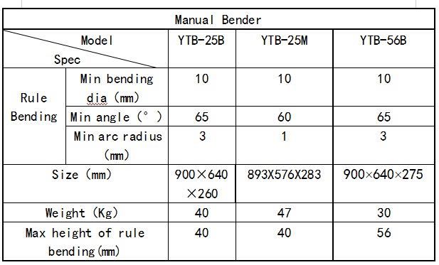 Ручной станок для гибки металла - НОВЫЙ в упаковке