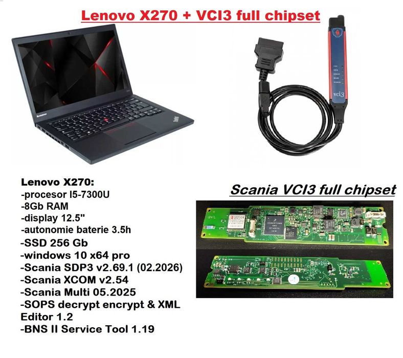 Pachet diagnoza Scania SDP3 2.69.1 XCOM 2.54 Multi 05.2025 SOPS editor