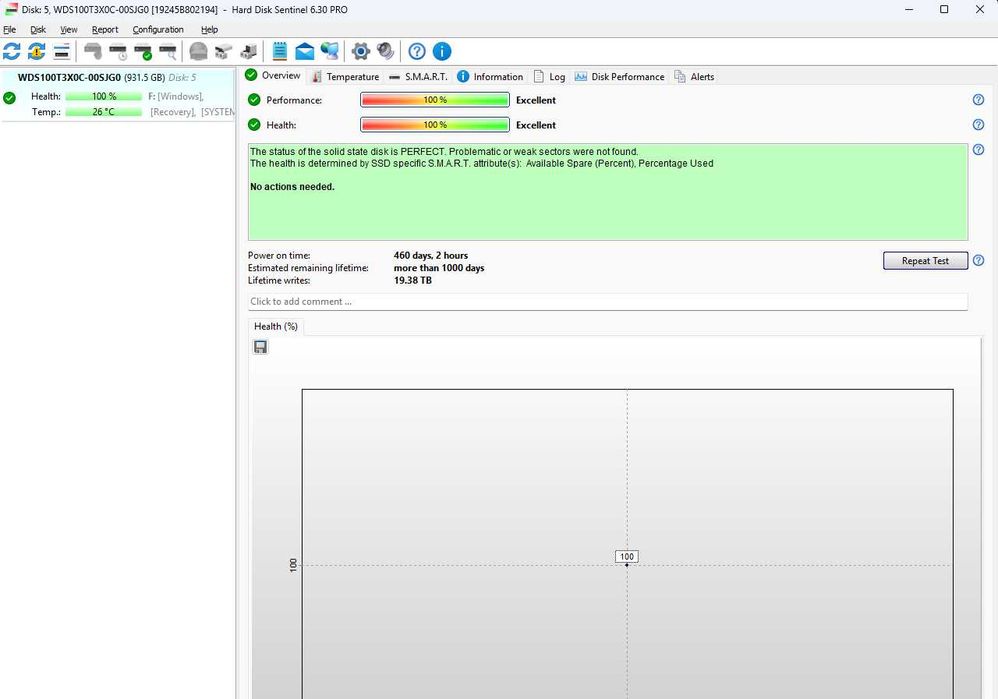 SSD 1TB M.2 / SSD 1TB NVMe / 1TB SSD NVMe Western Digital 100%