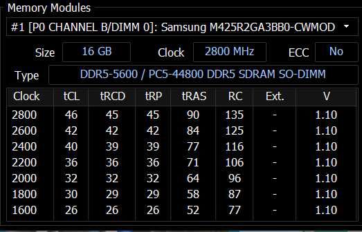32GB (2x16GB) DDR5 5600 SODIMM (лаптоп)