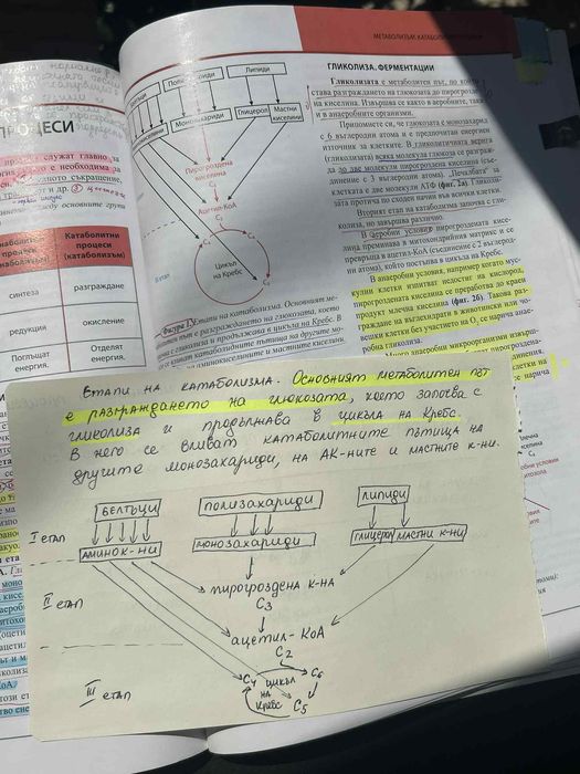 Учебници за КСК (биология)