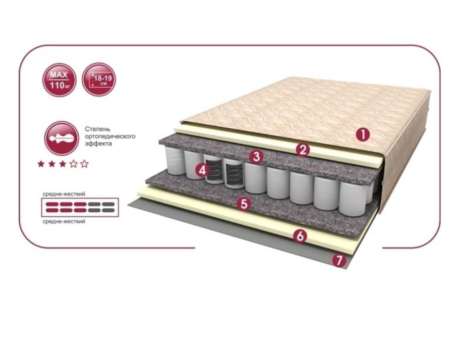 Кровать чердак детская + матрас