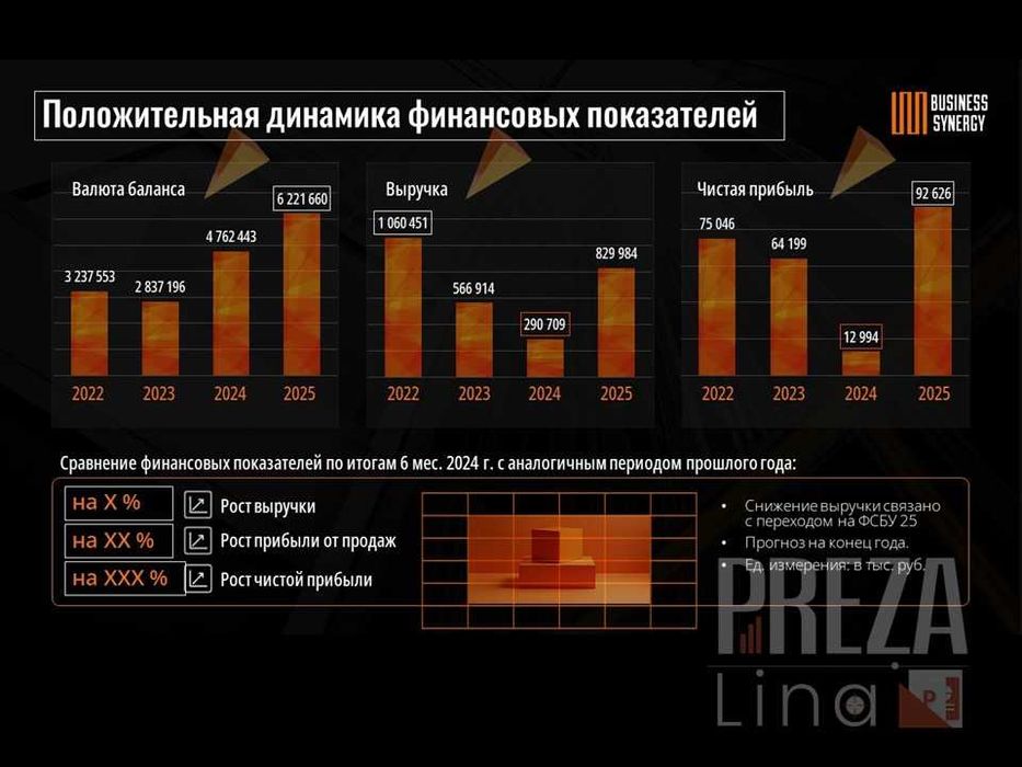 ПРЕЗЕНТАЦИЯ. Дизайн презентаций. Бизнес презентации