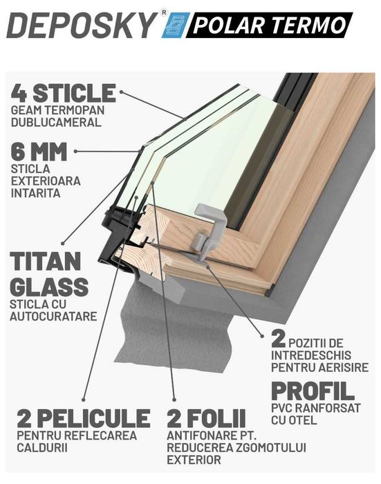 Fereastra mansarda DEPOSKY Polar Termo - Garantie 20 de ani