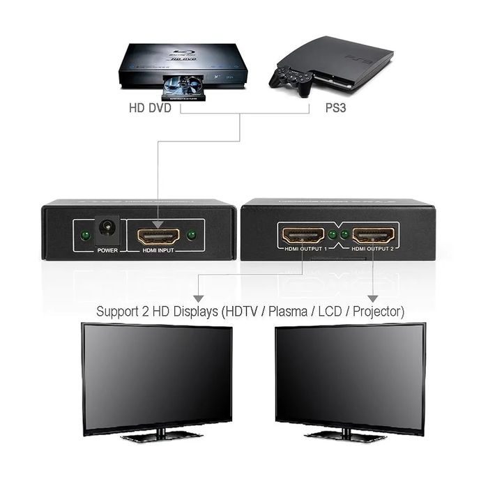 iSolem Splitter HDMI 3D FULL HD 1080P, (1 intrare x 2 ieșiri)