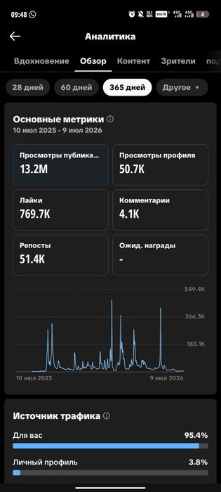 Аккаунт тикток с моннтизацией