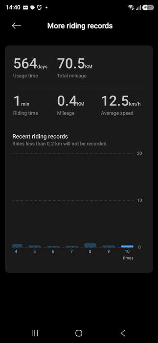 Trotineta electrica Xiaomi scooter 4 Pro  2nd Gen-doar 70 km