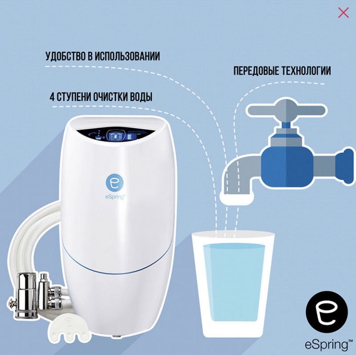 Фильтр для воды espring от Amway