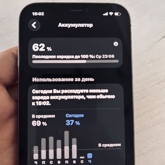 Айфон 12 про продам обмен нет