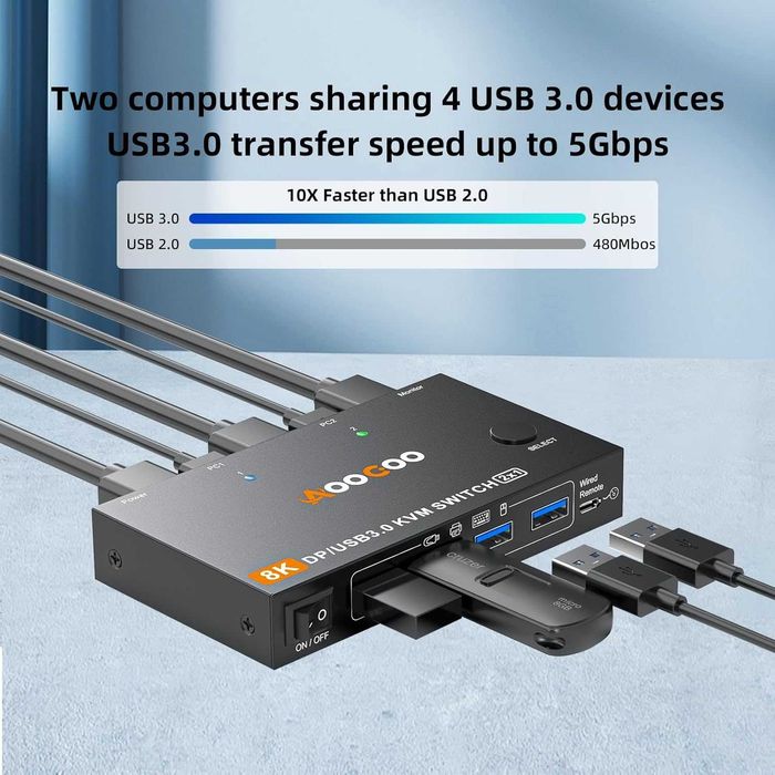 2 PC KVM Switch DisplayPort 8K,60Hz/4K,240Hz cu 4 Porturi USB 3.0