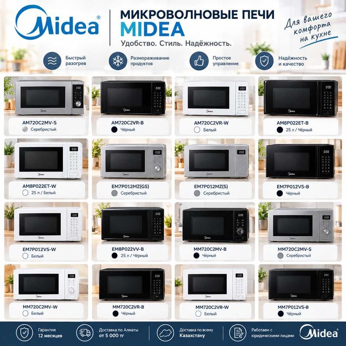 Микрволновки - Микроволновые печи Midea