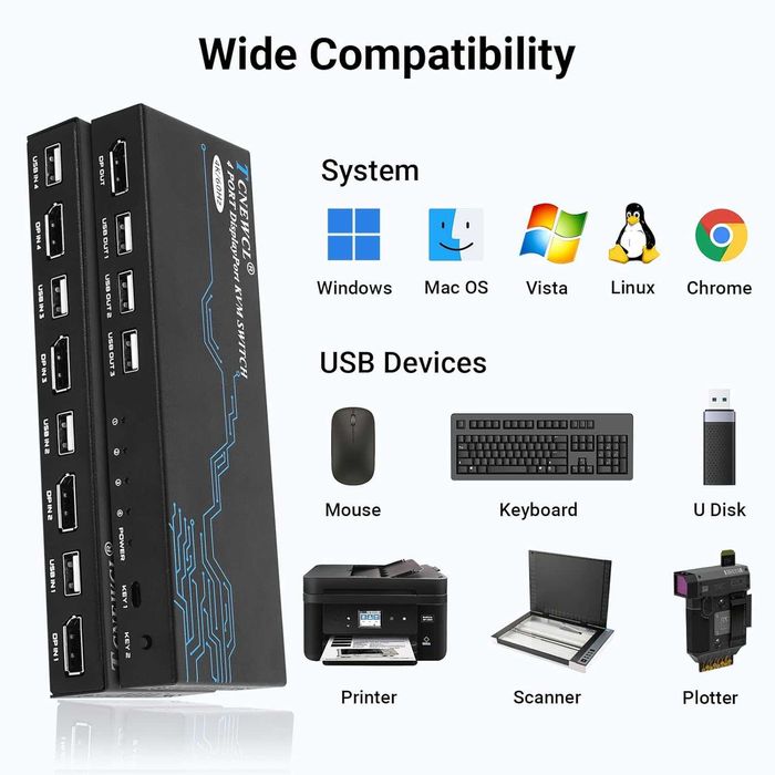 TCNEWCL Switch DisplayPort KVM 4 port,4K-60Hz DP 4 PC,1 monitor,USB DP