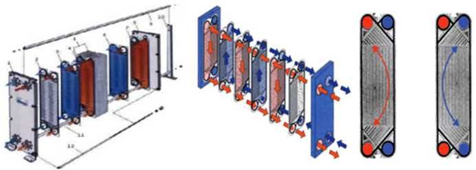 Пластинчато-разборные теплообменники