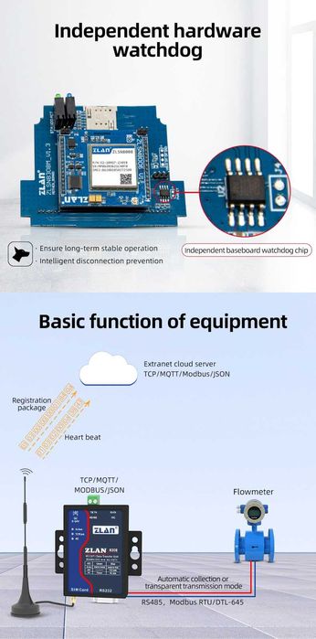 ZLAN8308 4GDTU module CAT1 Transparent transmission 232/485 to 4G