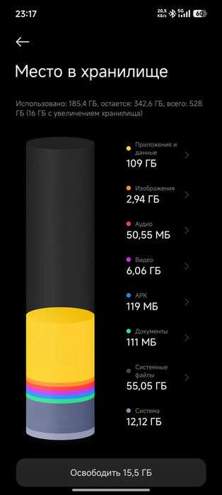 Xiaomi 15 512gb полный комплект