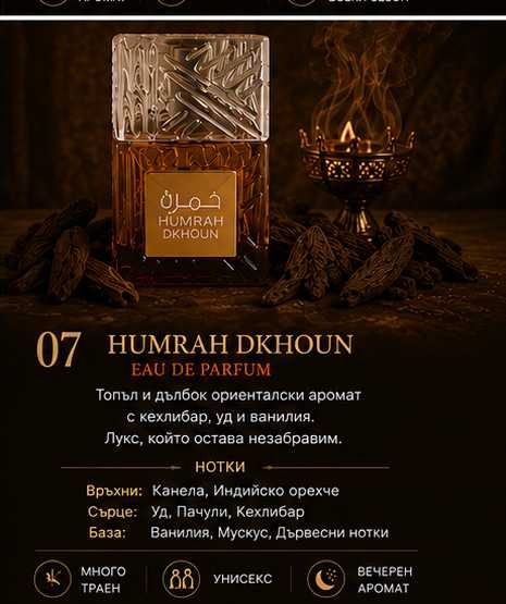 Парфюми от Дубай