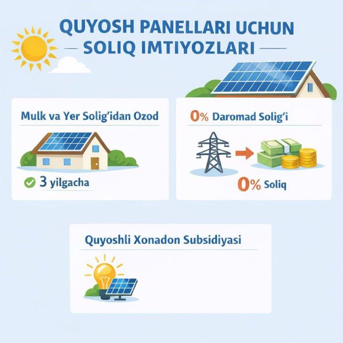 Quyosh panel padklyuch ustanofka