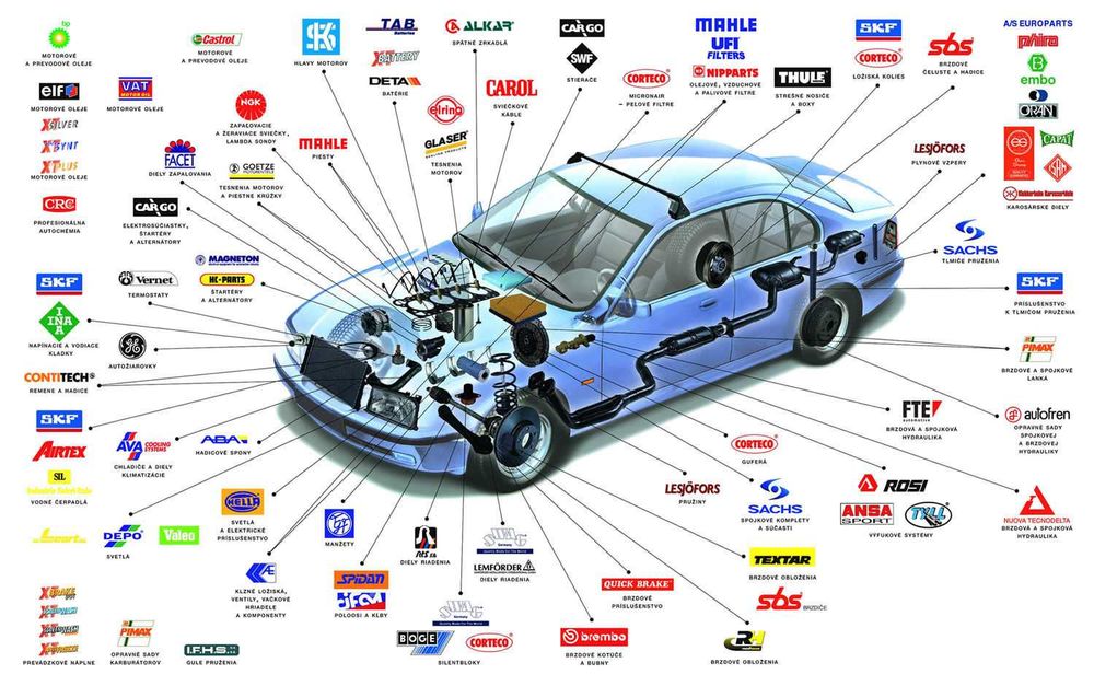 Любые автозапчасти из Китая, Кореи и Дубая под заказ