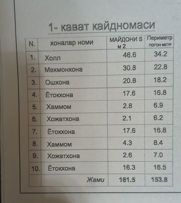 Xonadon sotiladi. Shinam va keng hovli uy