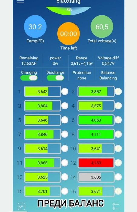 Сервиз,продажби, резервни части за ел.тротинетки