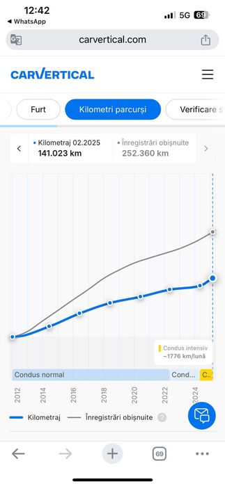 Peugeot 508 - 2012 - 145.000 km
