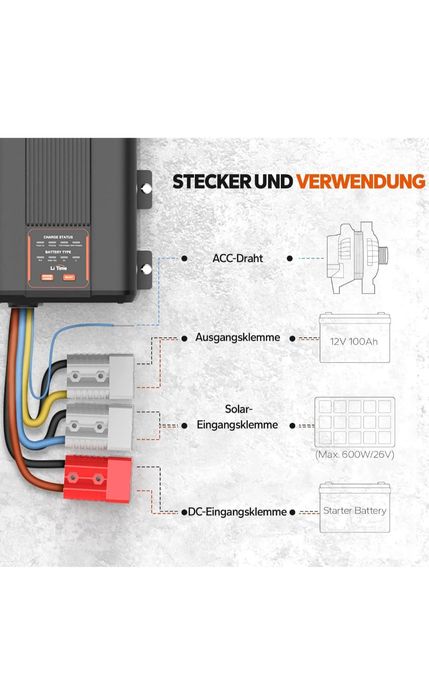 40A DC DC + MPPT зарядно със соларен контролер
