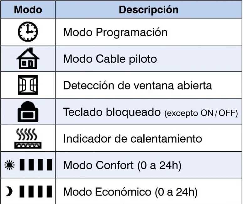 Emisor térmico eléctrico de fluido Térmico 10 elementos 1800W
