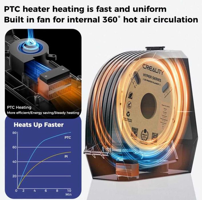 Uscător de filament oficial Creality Space PI 2025