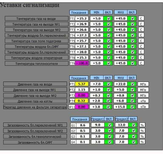 Шкафы АСУТП. Проектирование, сборка, программирование