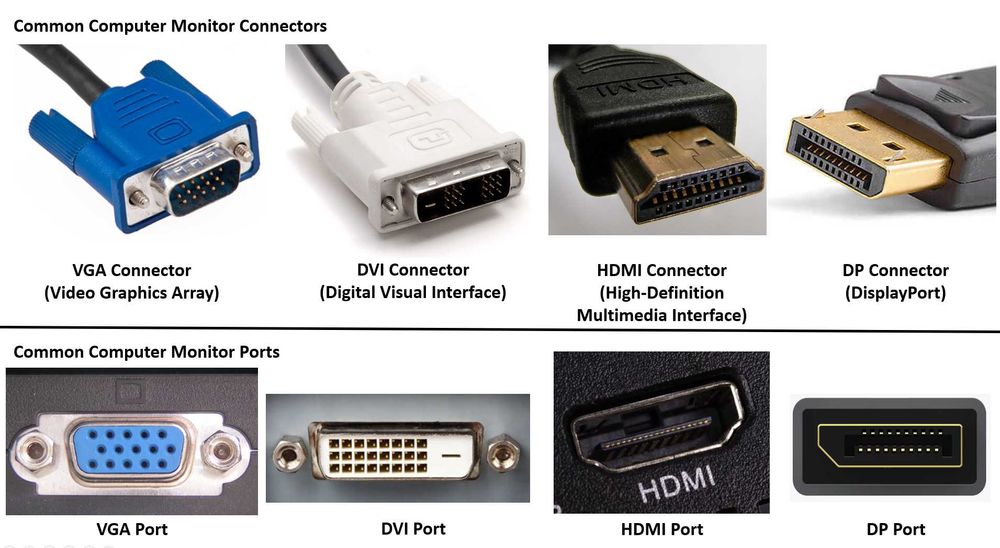 HDMI, VGA, USB, DP va DVI kabellerar