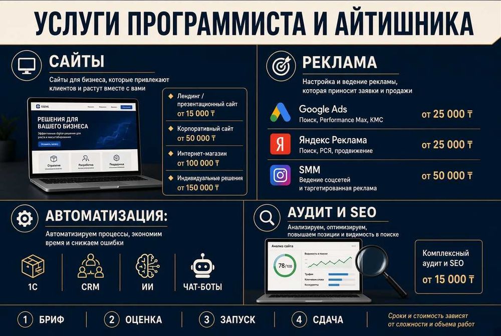 Айтишник. Программист. Чат-бот. Мобильное приложение. Без вала