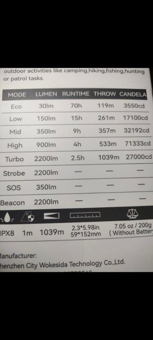 superlanterna vanatoare pescuit bate 1km