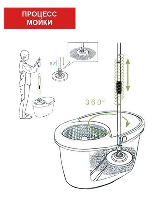 Швабра с отжимом