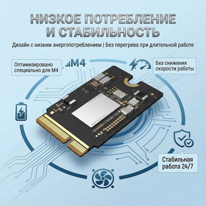 SSD Mac mini M4 1 Tb Deepsea с установкой
