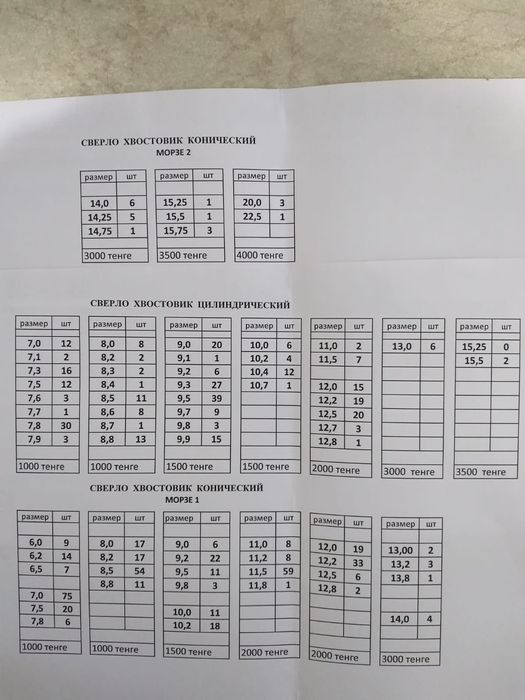 Свёрла СССР новые