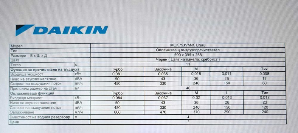 Въздухопречиствател Daikin Ururu MCK75JVM-K