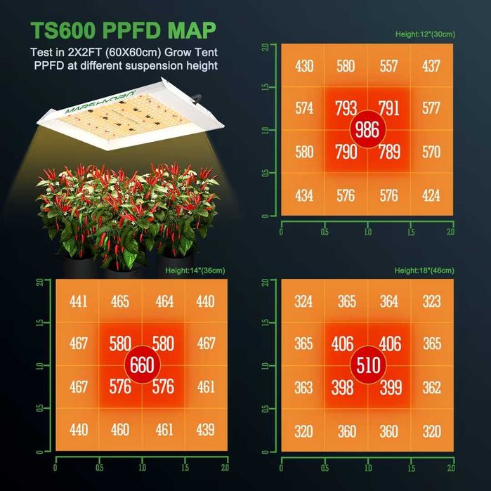 Lampă LED pentru cultivare Mars Hydro TS600 100W spectru complet | grow light pentru plante indoor | acoperire 45x45 cm