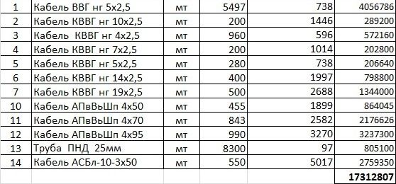 Кабель ВВГ нг КВВГ