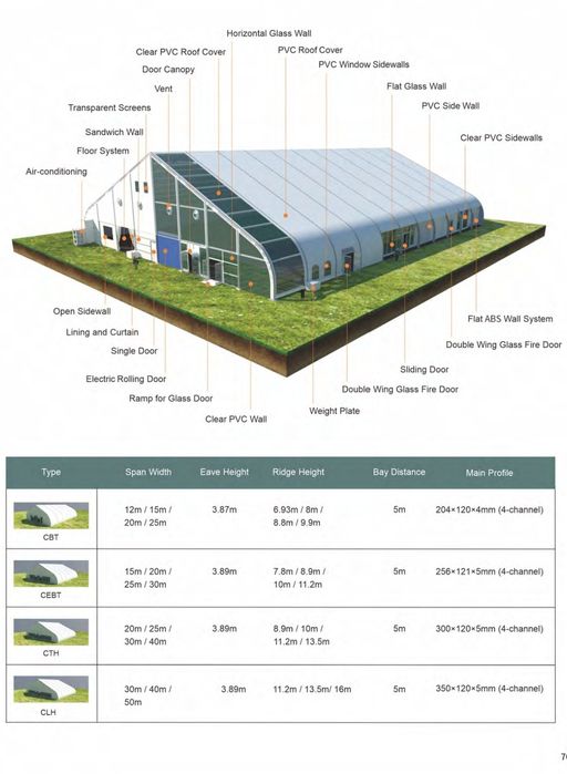 Hale modulare / corturi evenimente – structuri moderne din aluminiu și